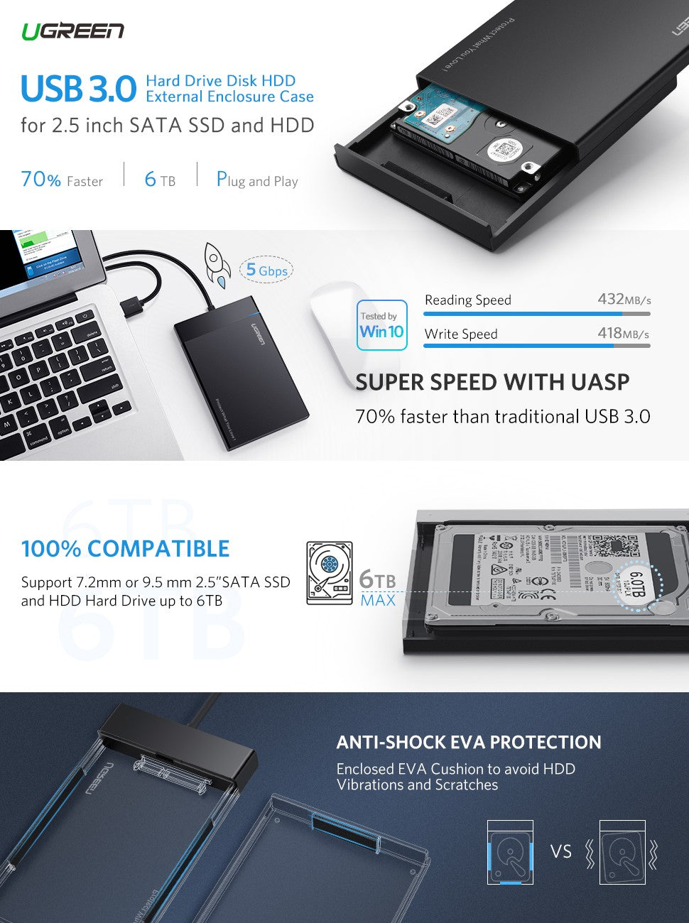 Ugreen 2.5 Inch SATA HDD to USB 3.0 Hard Drive Enclosure