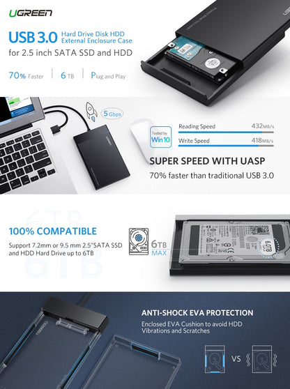 Ugreen 2.5 Inch SATA HDD to USB 3.0 Hard Drive Enclosure