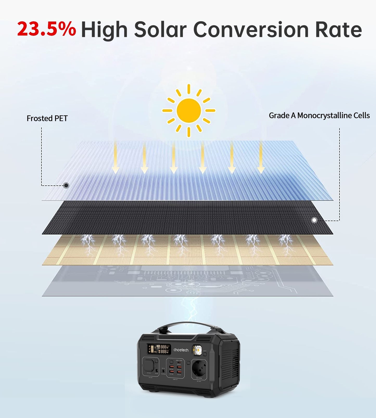 Choetech 100W Portable Solar Panel with USB Charger - Ideal for Hikers and Outdoor Enthusiasts